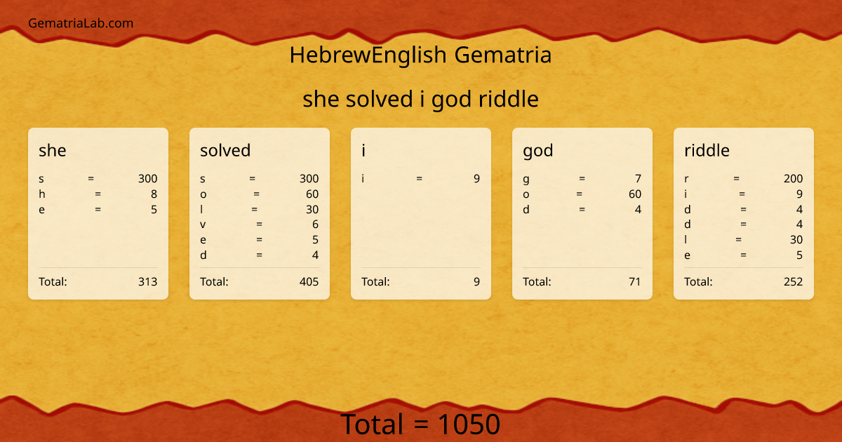 she solved i god riddle in hebrewEnglish Gematria